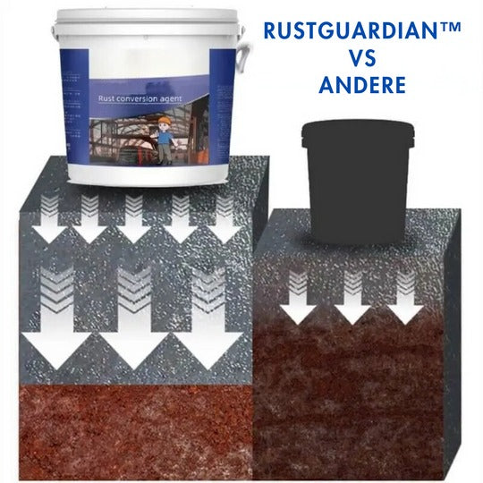 RustGuardian™ - Roestomvormer